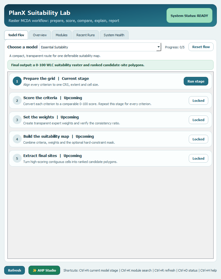 Model Flow tab with Essential Suitability