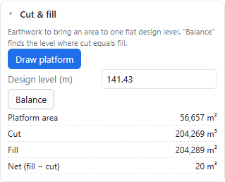 Cut and fill card