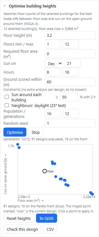 Optimiser Pareto chart