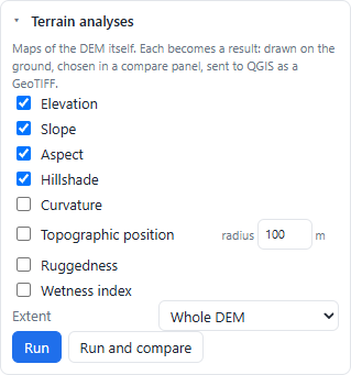 Terrain analyses card