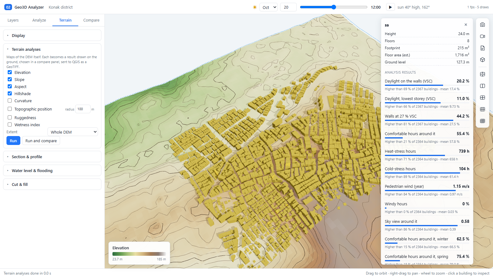 Terrain results
