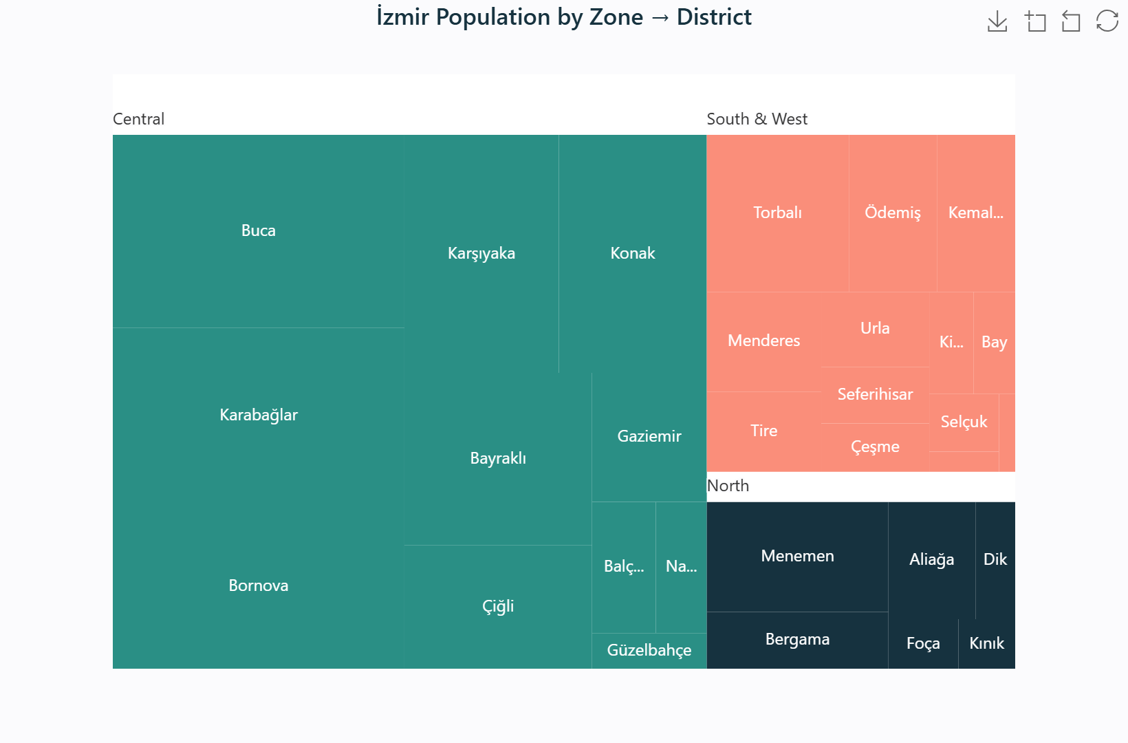 Treemap of employment by sector and subsector