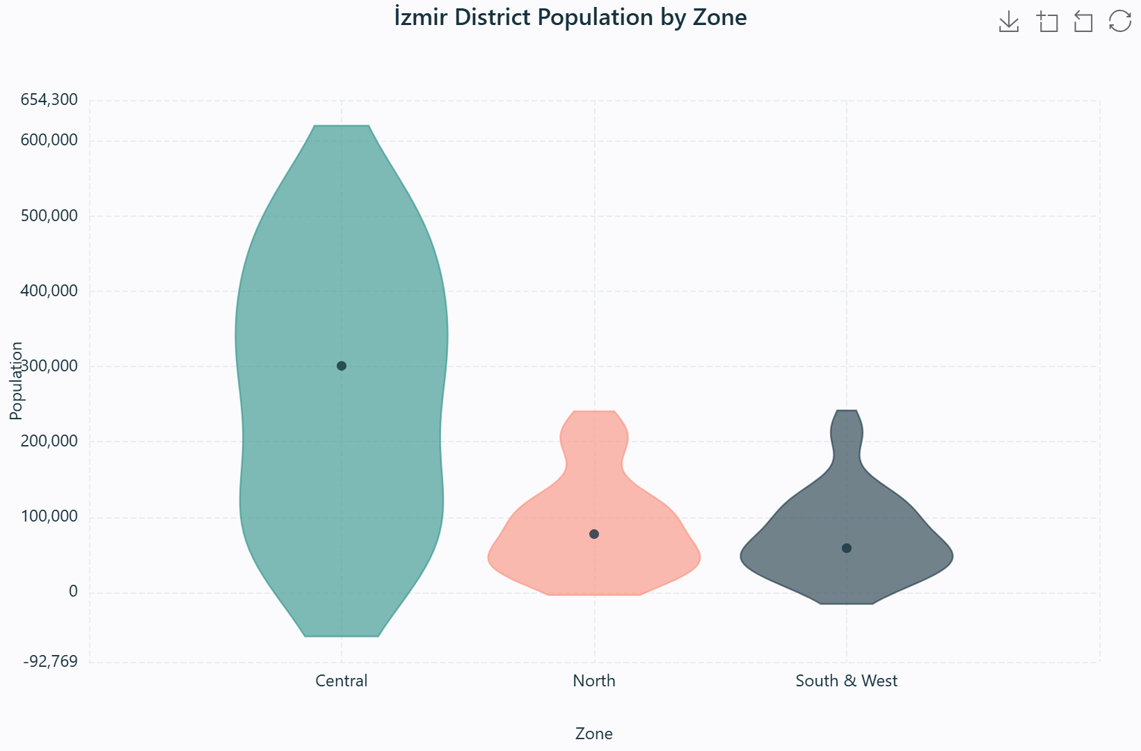Violin plot of test scores by school