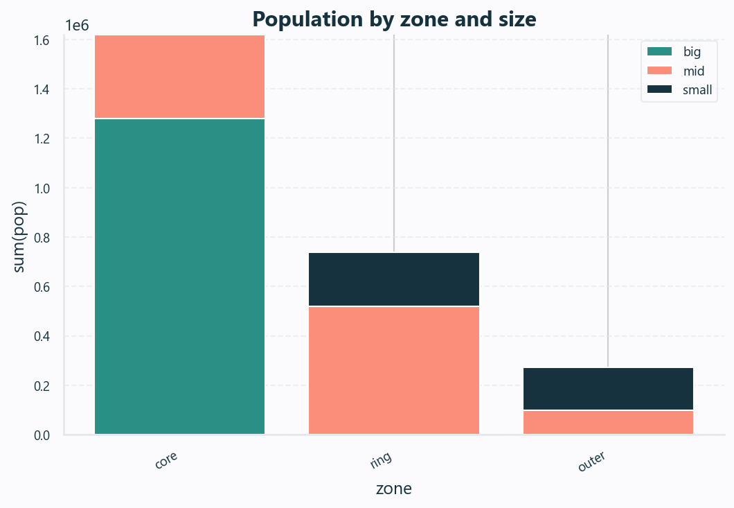 A static bar chart rendered by the optional matplotlib / seaborn engine